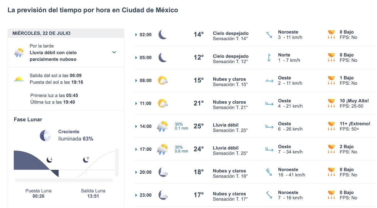 CDMX tendrá lluvia débil durante la tarde de este miércoles. Foto: Meteored.mx