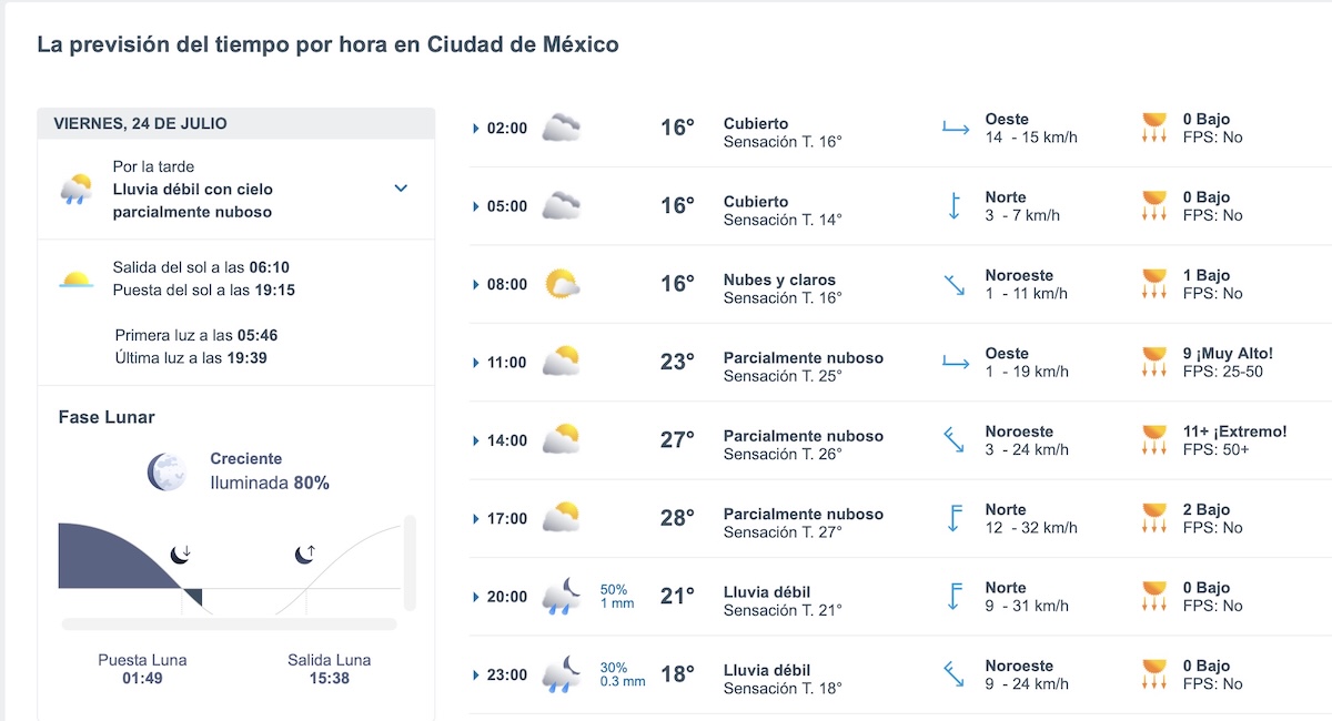 ¿Lloverá hoy en CDMX? Este es el pronóstico del tiempo. Foto: Meteored.mx