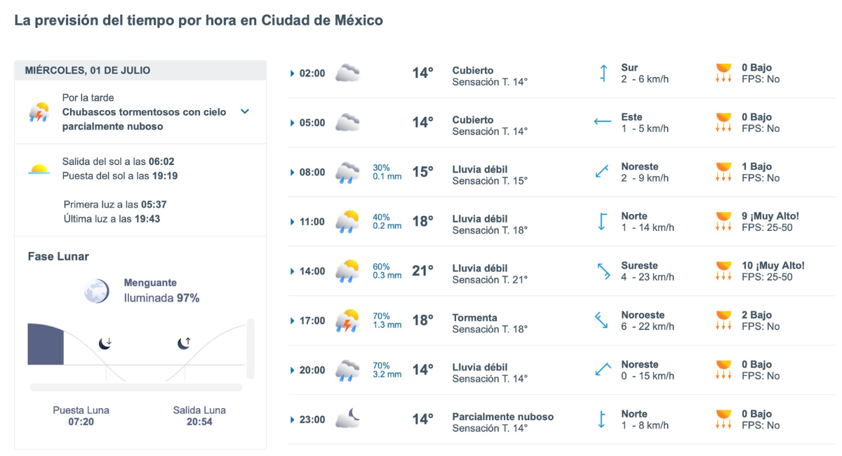 Así será el clima en CDMX este miércoles 1 de julio de 2026