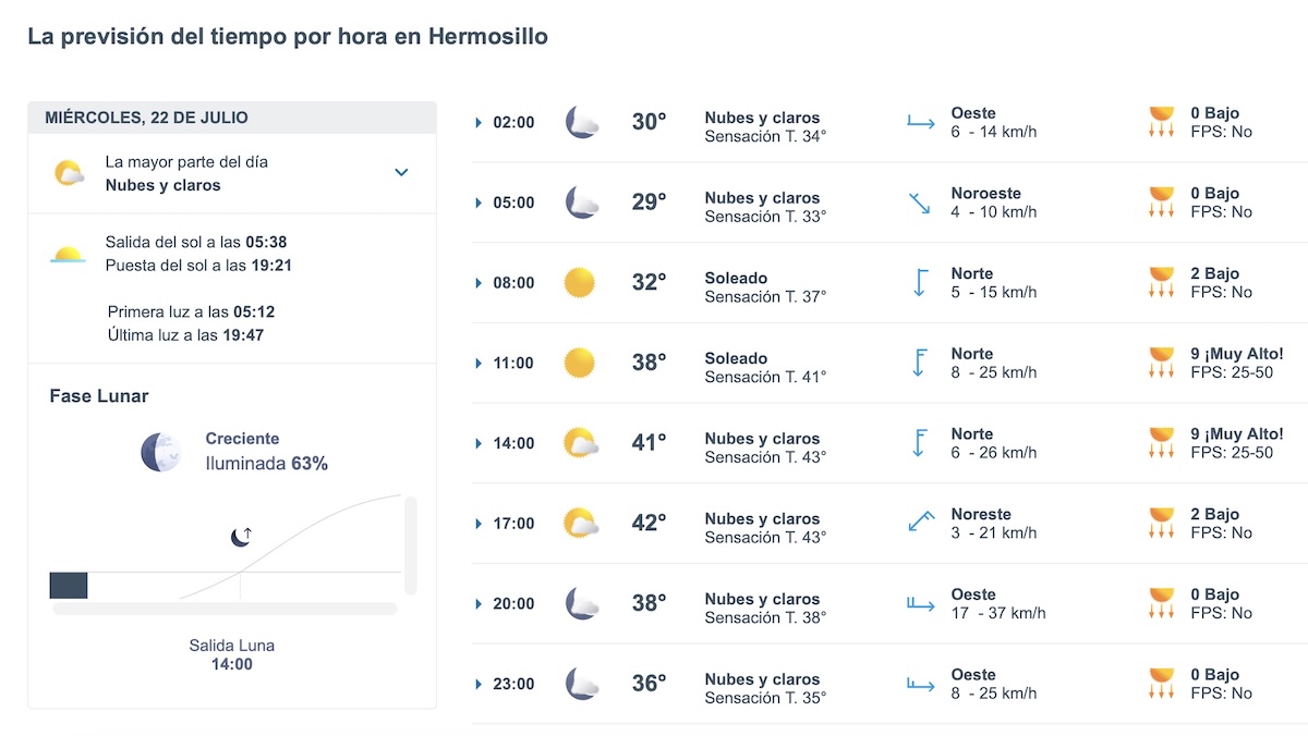 Hermosillo tendrá calor intenso este miércoles 22 de julio. Foto: Meteored.mx