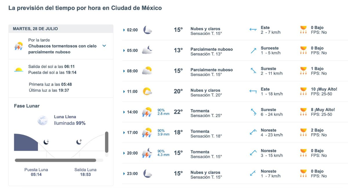 Así será el clima en CDMX este martes 28 de julio de 2026