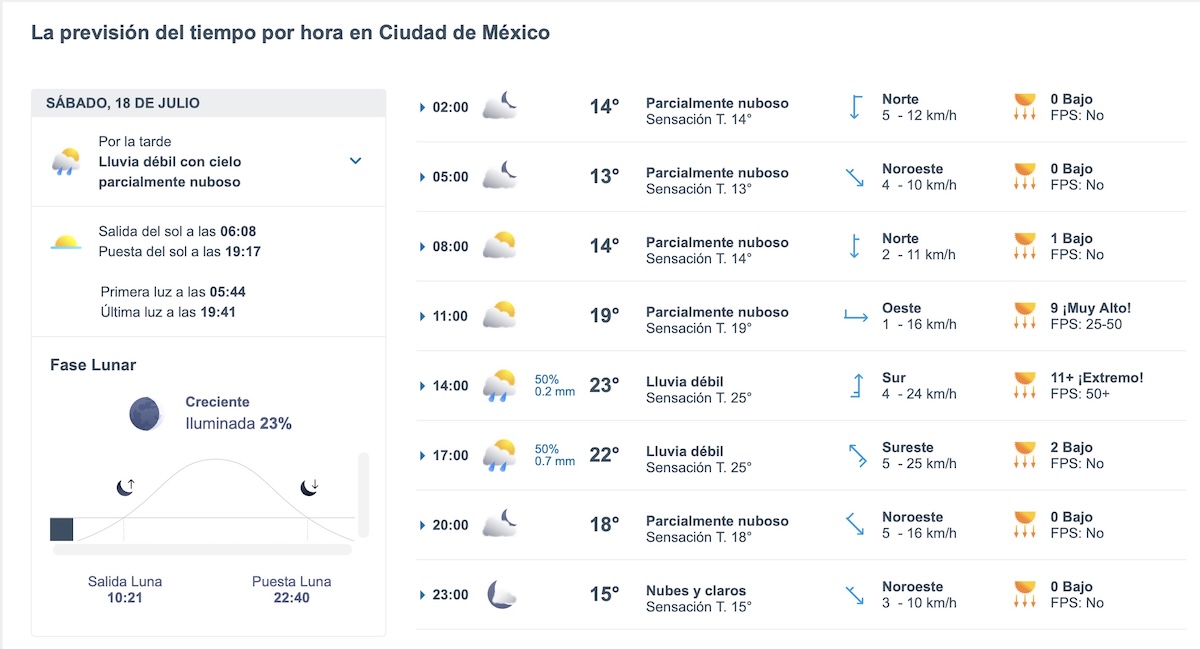 Clima en CDMX HOY sábado 18 de julio: pronóstico de lluvia y temperaturas. Foto: Meteored.mx