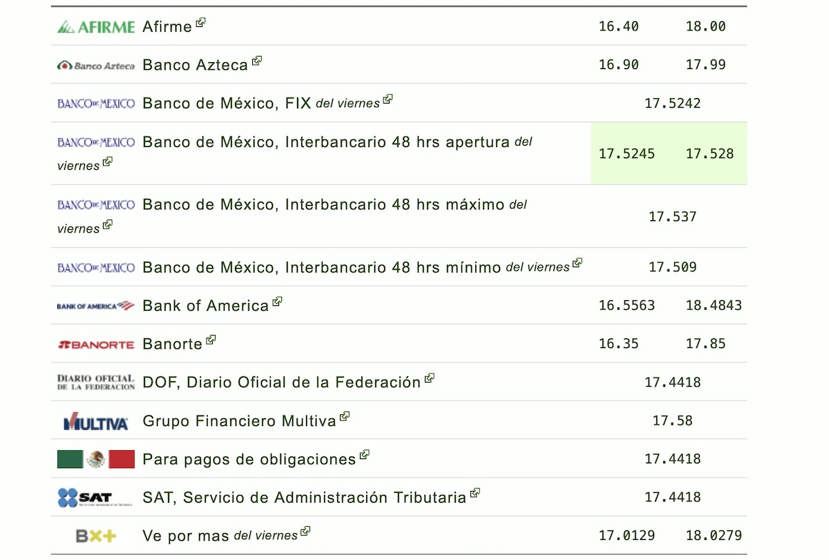 El dólar avanza frente al peso mexicano este sábado 18 de julio