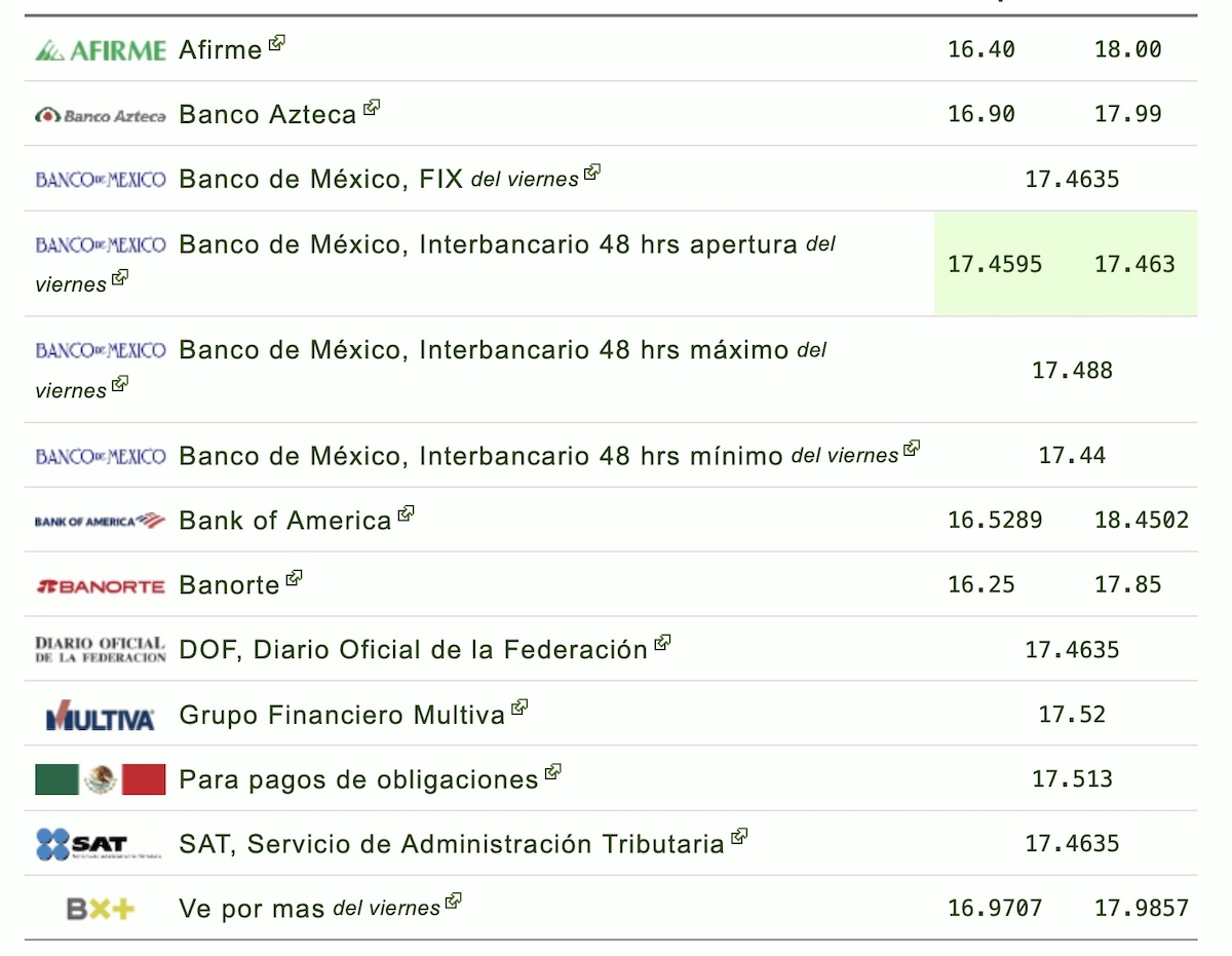 Tipo de cambio del dólar en México este 27 de julio