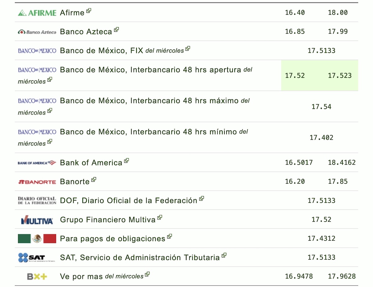 Precio del dólar en México hoy 30 de julio de 2026. Foto: Eldolar.info