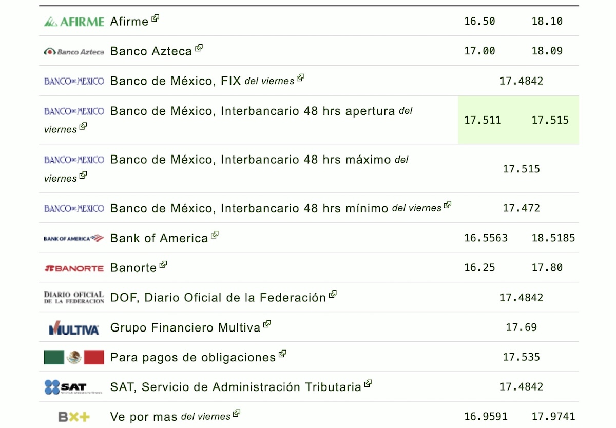 Así cotiza el dólar en los bancos de México este lunes. Foto: Eldolar.info