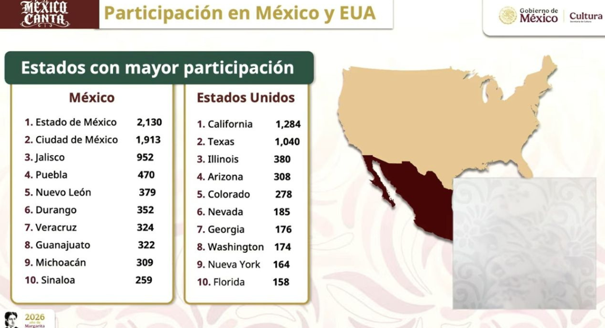 ¿Quiénes son los semifinalistas de México Canta 2026? Conoce las fechas clave rumbo a la gran final