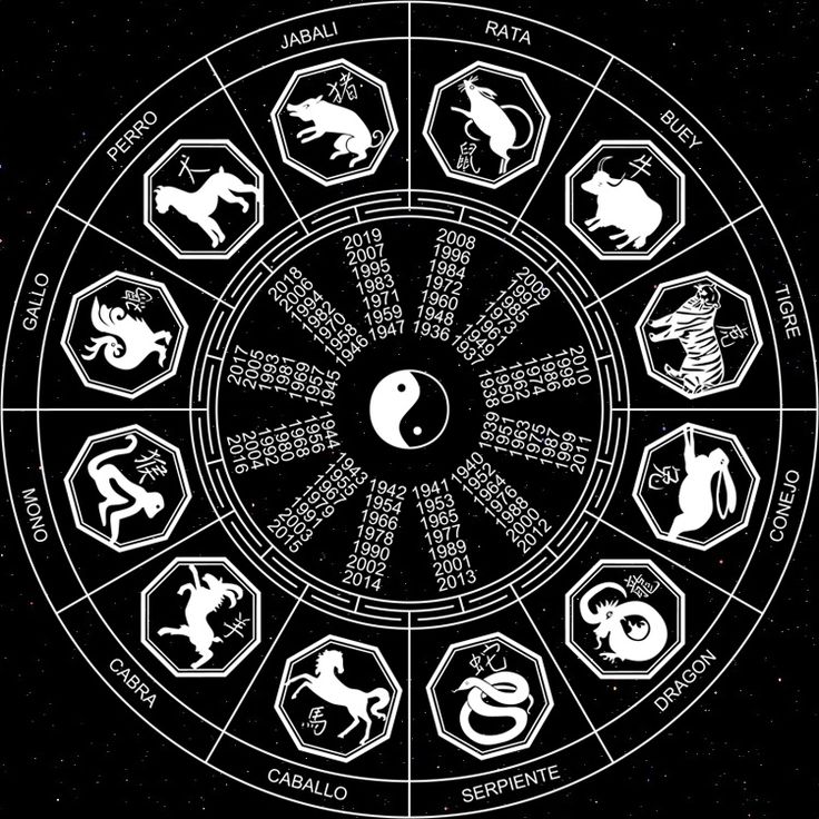 Conoce qué te depara tu signo del zodiaco del Horóscopo Chino, HOY, sábado 15 de agosto del 2026