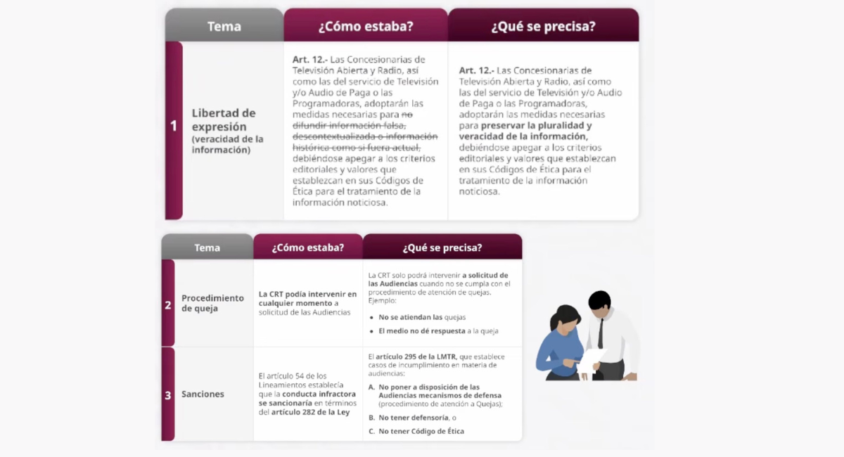 CRT aprueba lineamientos para proteger los derechos de las audiencias en México
