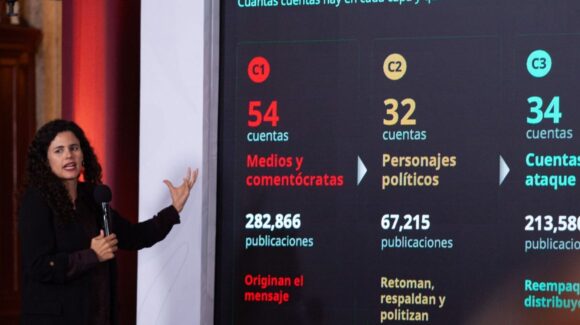 Denuncian red de críticas digitales: exhiben registro con más de 500 mil perfiles ‘anti 4T’