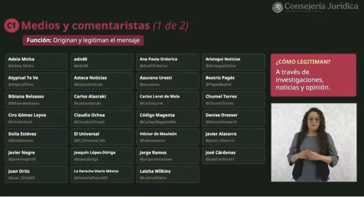 Denuncian red de críticas digitales: exhiben registro con más de 500 mil perfiles 'anti 4T'