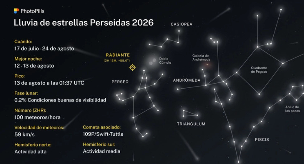 Lluvia de estrellas Perseidas 2026 en México: Fechas, mejor hora y cómo verlas