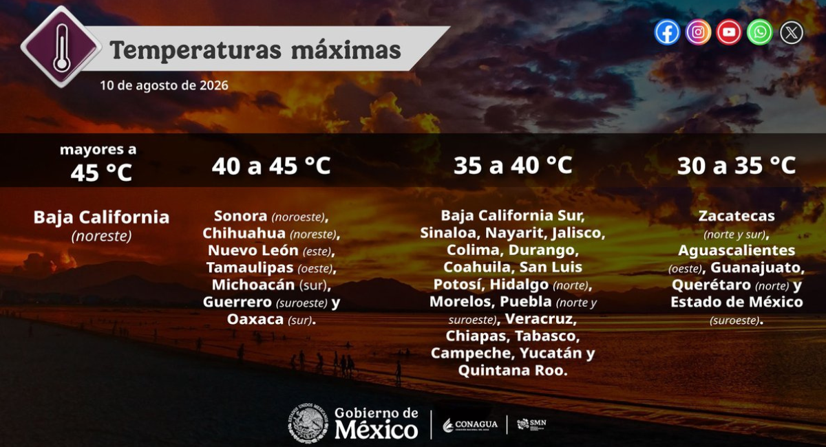 Protección Civil llama a prevenir ante persistencia de tormentas y altas temperaturas en Sonora
