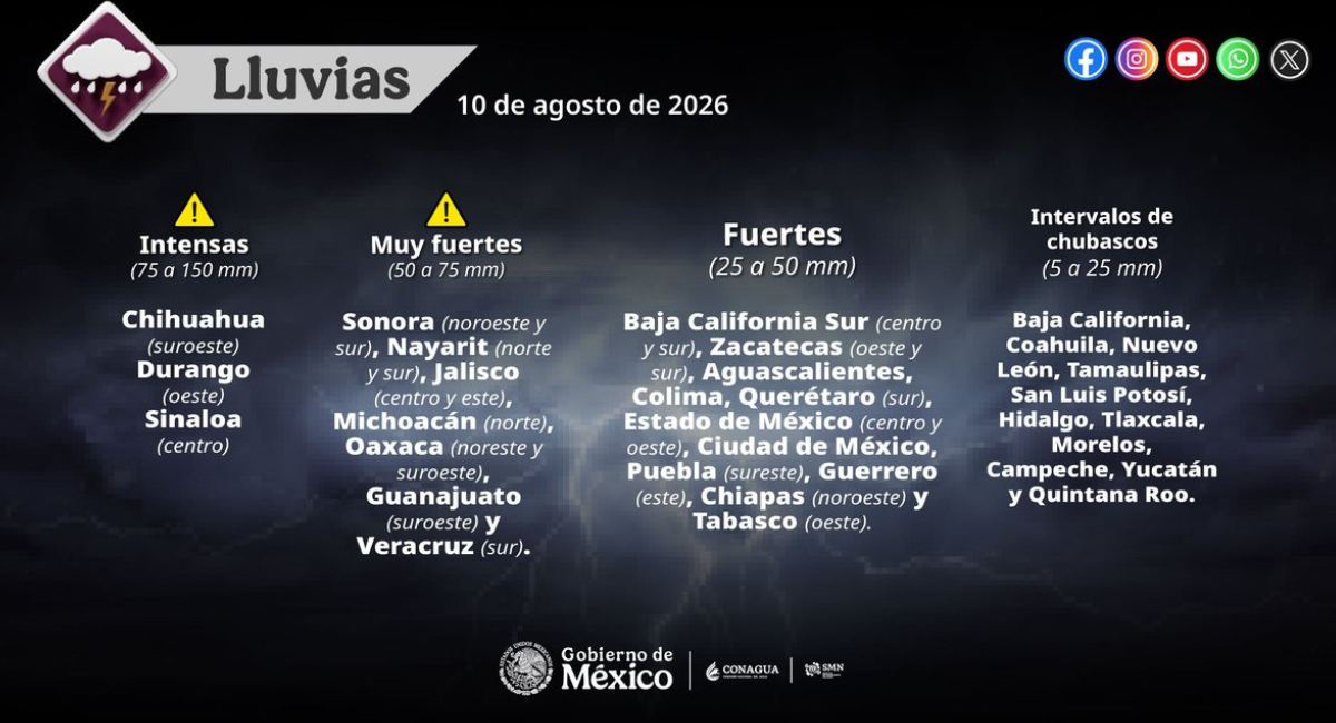 Protección Civil llama a prevenir ante persistencia de tormentas y altas temperaturas en Sonora