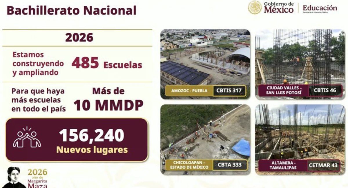 Sheinbaum duplica a 400 mil la meta de lugares para bachillerato con el programa Margarita Maza