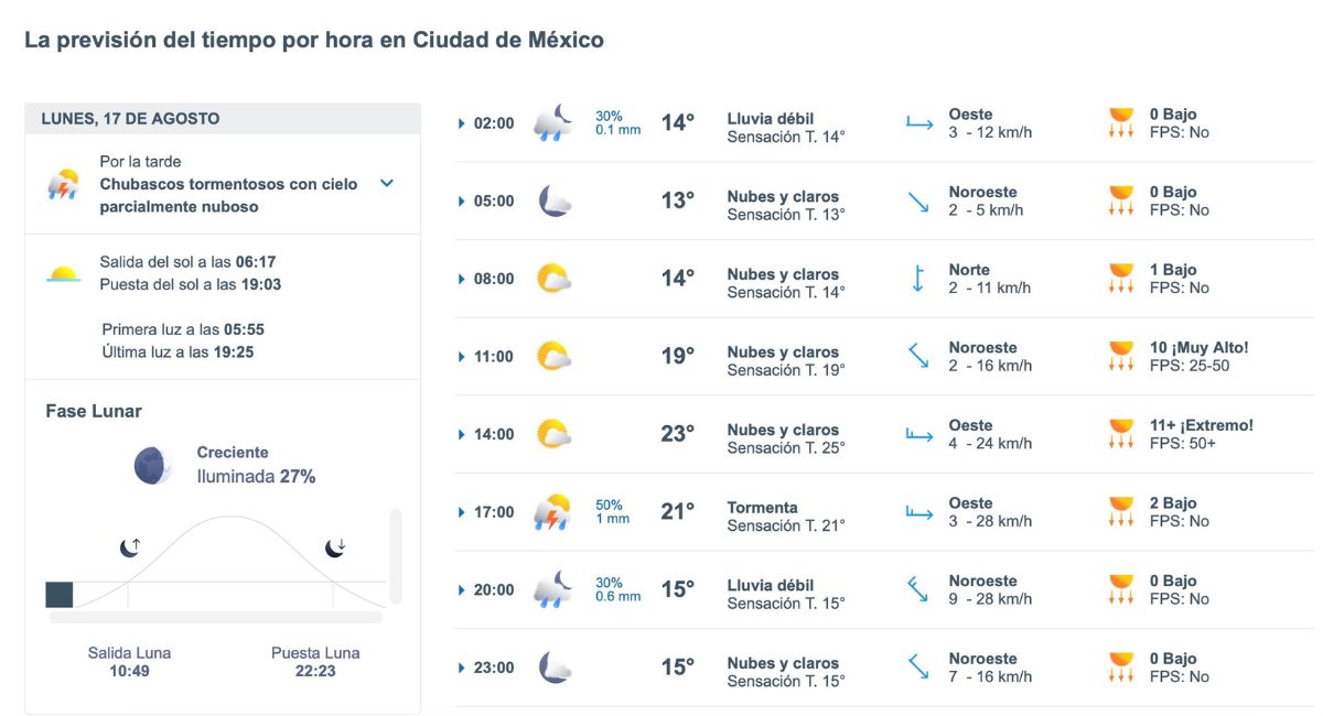 Así será el clima en CDMX este lunes. Foto: Meteored.mx