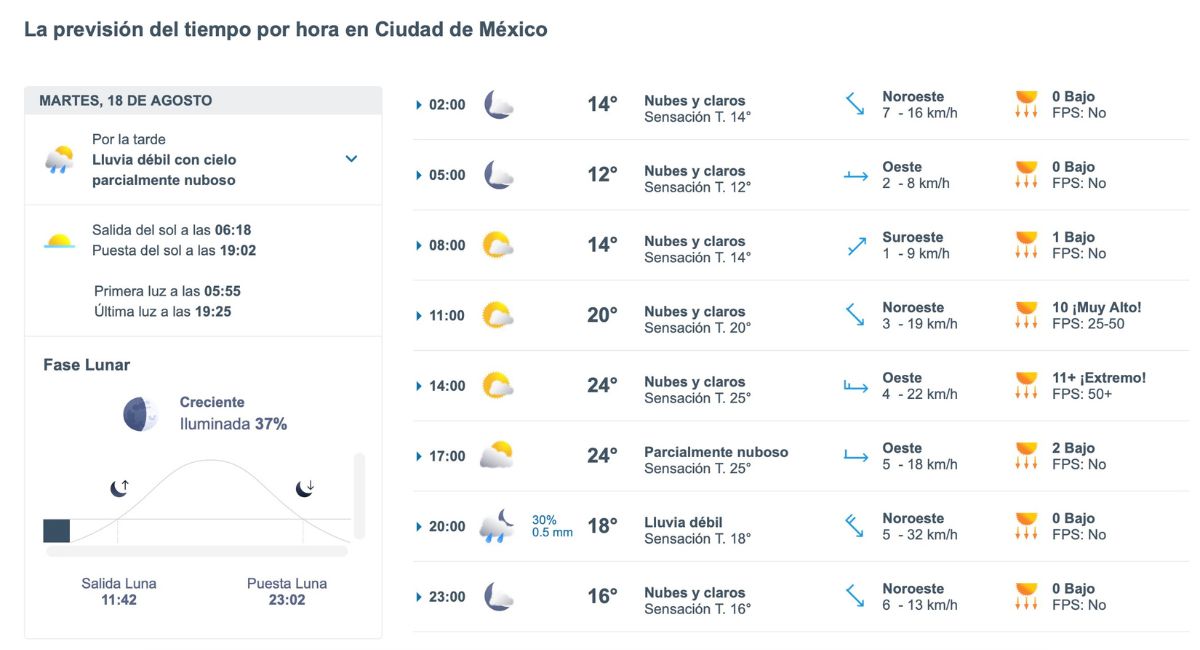 Clima en CDMX HOY martes 18 de agosto: pronóstico. Foto: Meteored.mx