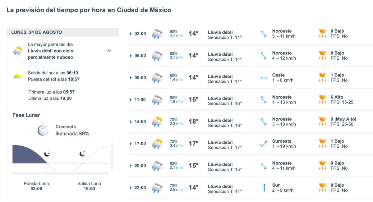 Clima CDMX lunes 24: lluvia y ambiente fresco. Foto: Meteored.mx