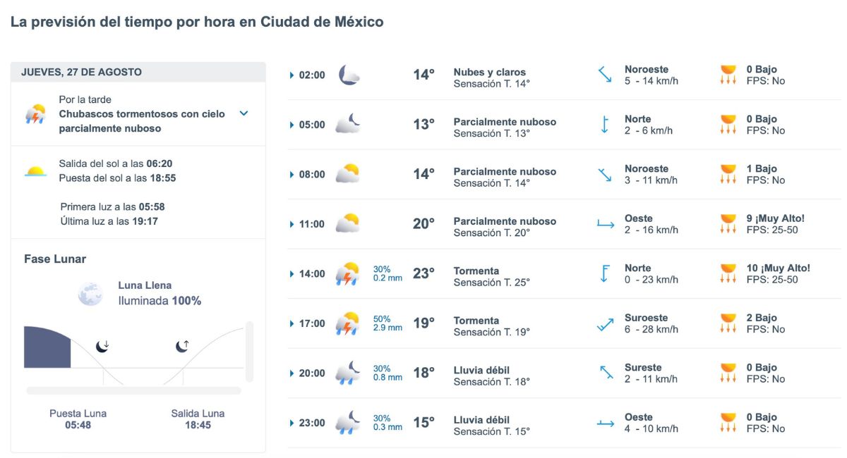 ¿Cómo estará el clima en CDMX este jueves 27 de agosto? Foto: Meteored.mx