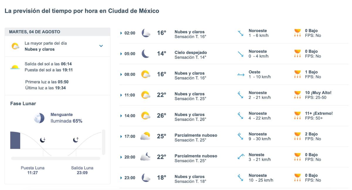Así será el clima en la Ciudad de México este martes 4 de agosto. Foto: Meteored.mx