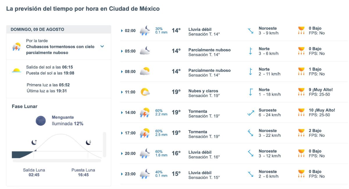 CDMX: así será el clima este domingo, con lluvias y tormentas por la tarde. Foto: Meteored.mx