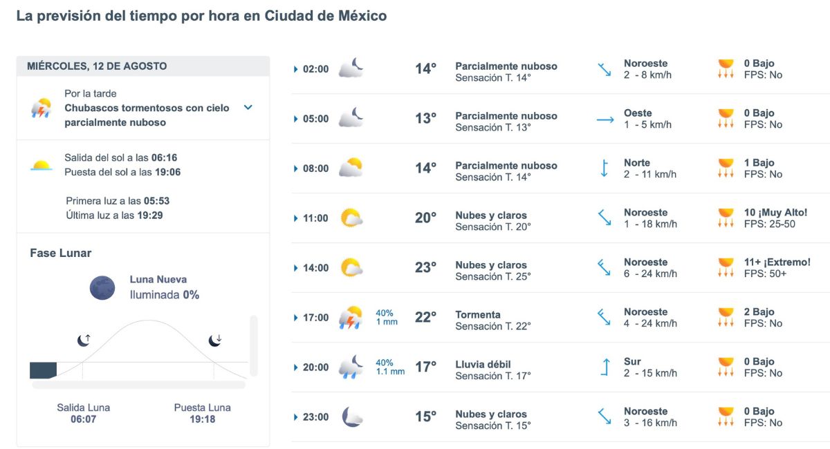 Así será el clima en CDMX este miércoles. Foto: Meteored.mx