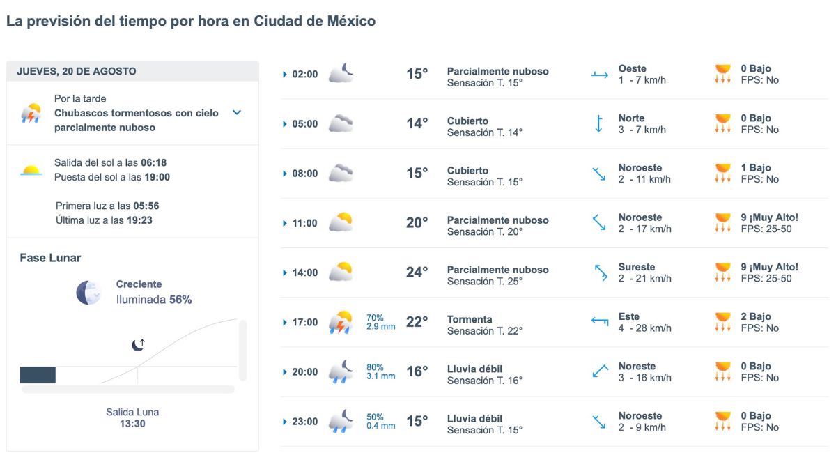 Clima en Ciudad de México hoy: así serán las temperaturas y lluvias
