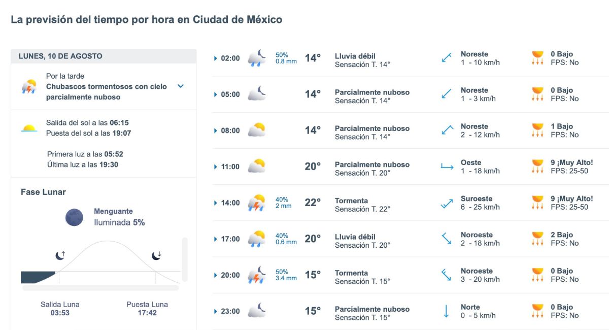 ¿Lloverá hoy en CDMX? Consulta el pronóstico. Foto: Meteored.mx
