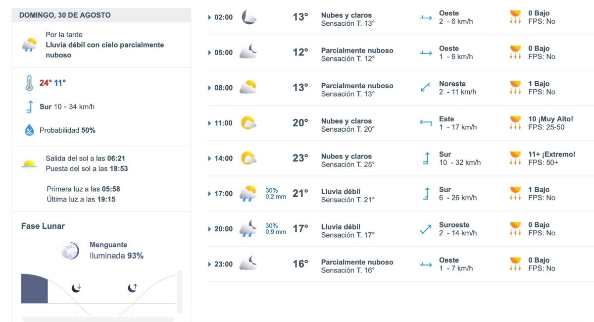 Pronóstico del clima en Ciudad de México HOY. Foto: Meteored.mx