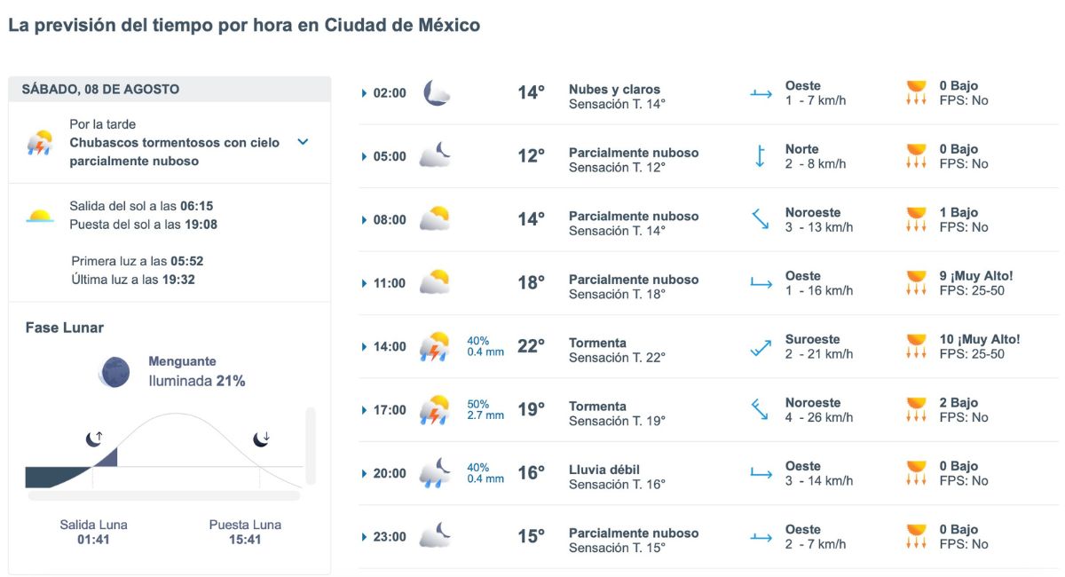 CDMX tendrá tormentas este sábado 8 de agosto. Foto: Meteored.mx