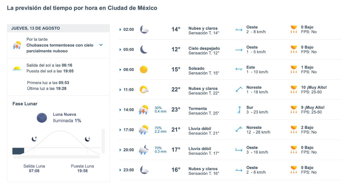 CDMX tendrá lluvias y tormentas este jueves 13 de agosto