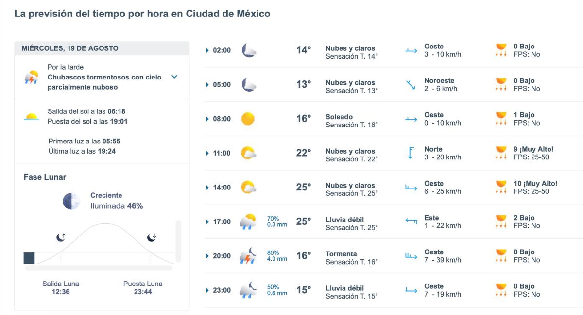 Así será el clima en CDMX este miércoles. Foto: Meteored.mx