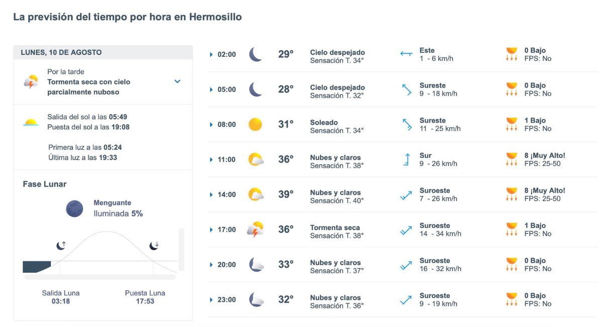 Pronóstico del clima en Hermosillo hoy lunes 10 de agosto. Foto: Meteored.mx