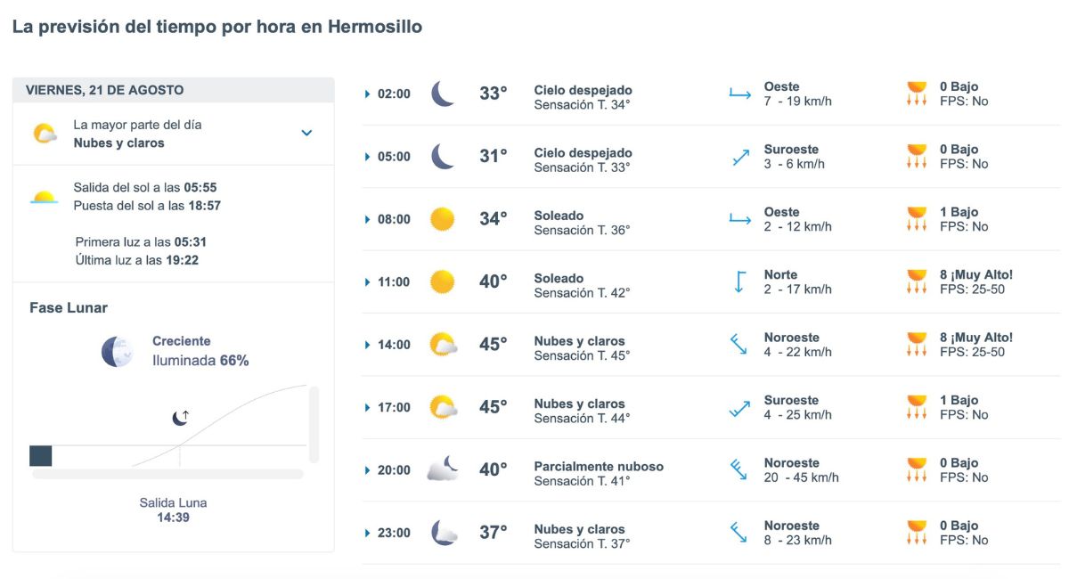 Hermosillo tendrá calor de 45°C HOY viernes 21 de agosto. Foto: Meteored.mx