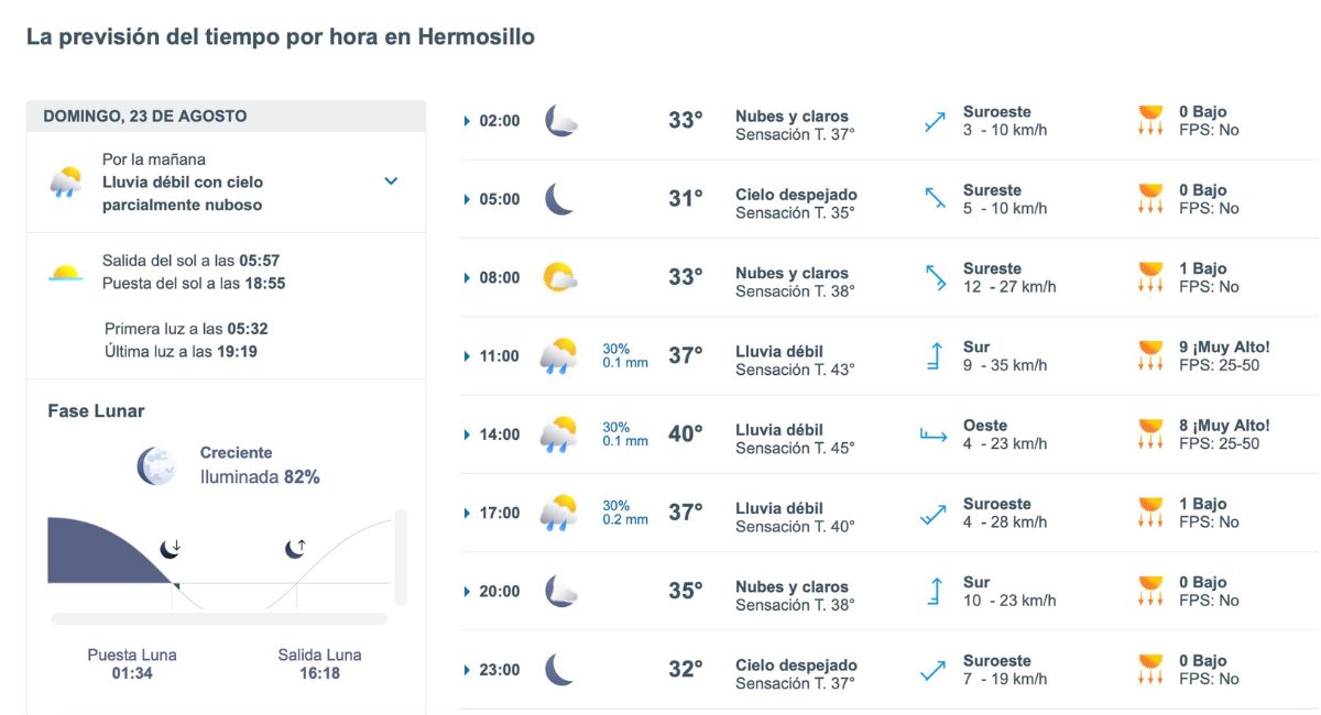 Así será el clima en Hermosillo este domingo
