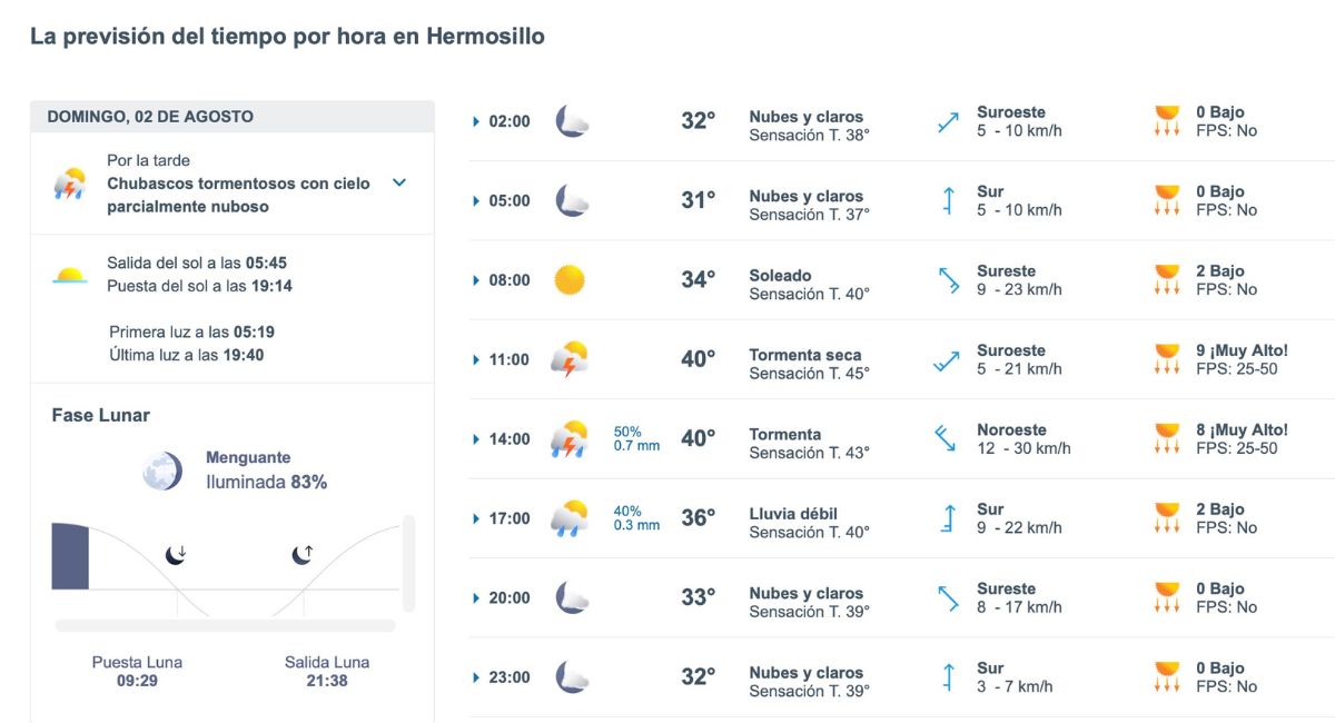 Así será el clima en Hermosillo este domingo 2 de agosto. Foto: Meteored.mx
