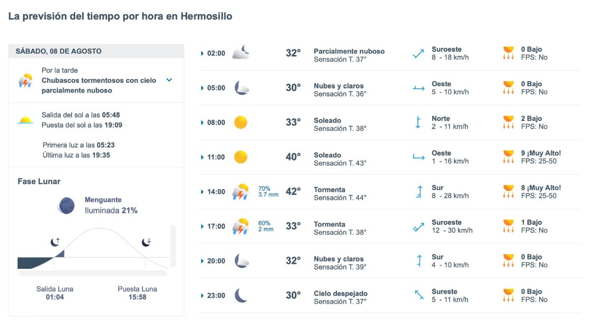Clima en Hermosillo hoy: Prevé calor de 42°C y tormentas. Foto: Meteored.mx