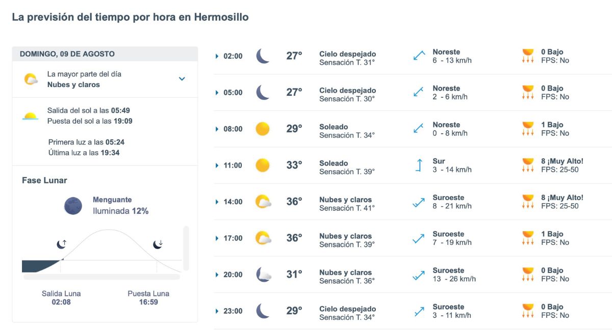 Hermosillo tendrá calor y sensación térmica de 41°C este domingo 9 de agosto de 2026