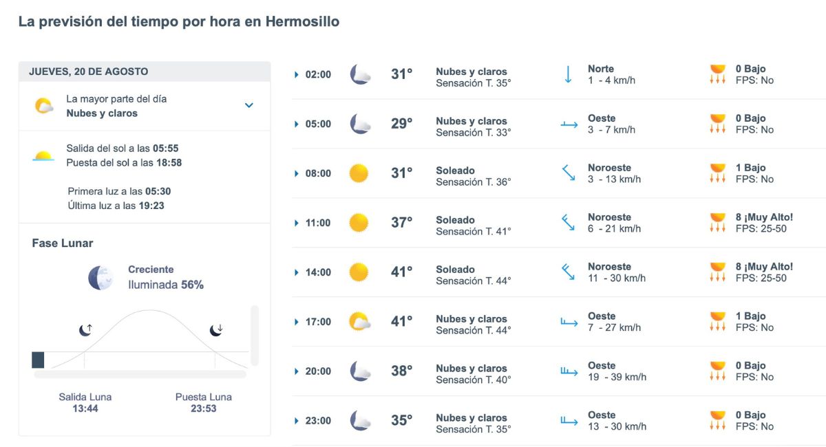 Pronóstico del clima en Hermosillo para este jueves. Foto: Meteored.mx