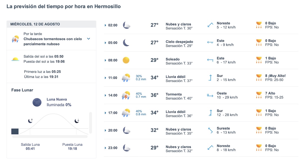 Pronóstico por hora del clima en Hermosillo para hoy 12 de agosto. Foto: Meteored.mx