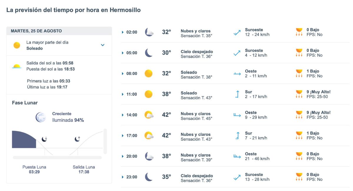 Así será el clima en Hermosillo HOY 25 de agosto. Foto: Meteored.mx