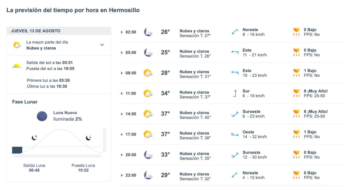 Hermosillo tendrá calor de hasta 37°C este jueves 13 de agosto. Foto: Meteored.mx