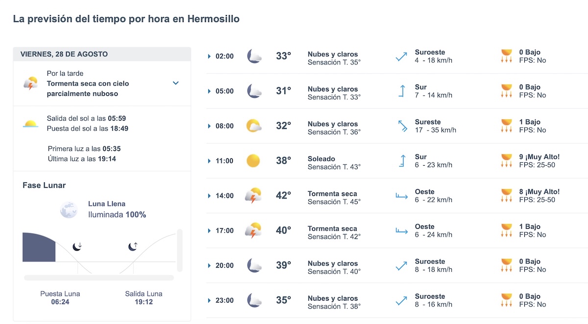 Así será el clima en Hermosillo este viernes. Foto: Meteored.mx
