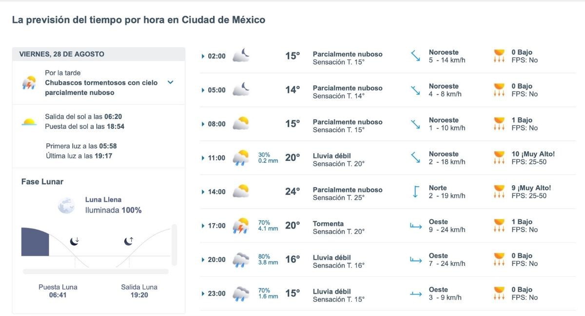 CDMX tendrá lluvias y chubascos tormentosos este viernes 28 de agosto. Foto: Meteored.mx