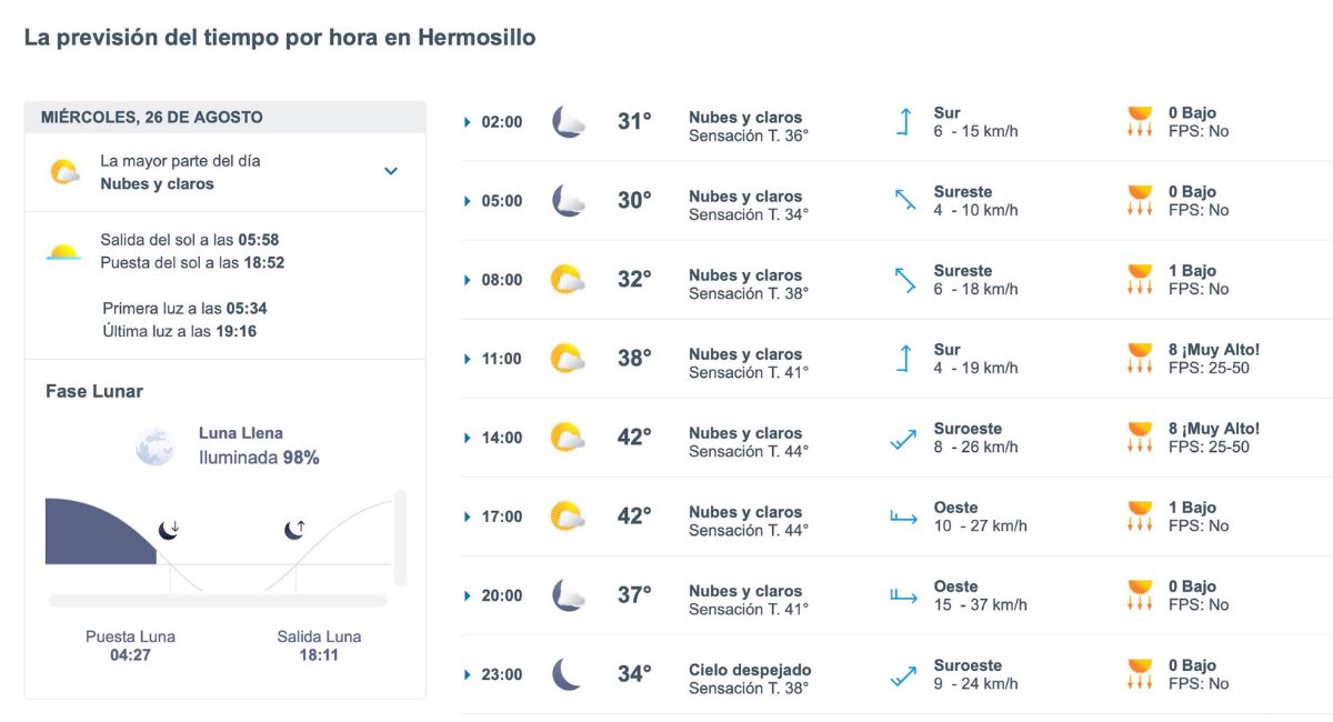 Temperatura y clima en Hermosillo hoy 26 de agosto