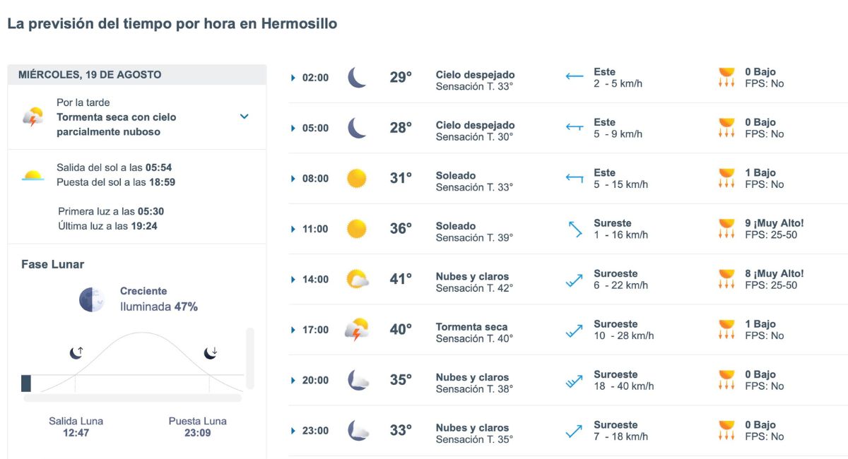 Así será el clima en Hermosillo este miércoles: calor y tormenta seca. Foto: Meteored.mx