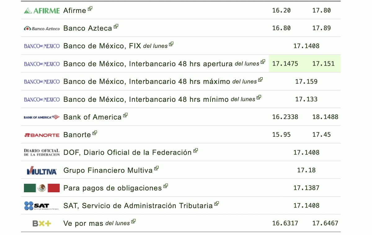 Así cotiza el dólar frente al peso mexicano este 11 de agosto de 202