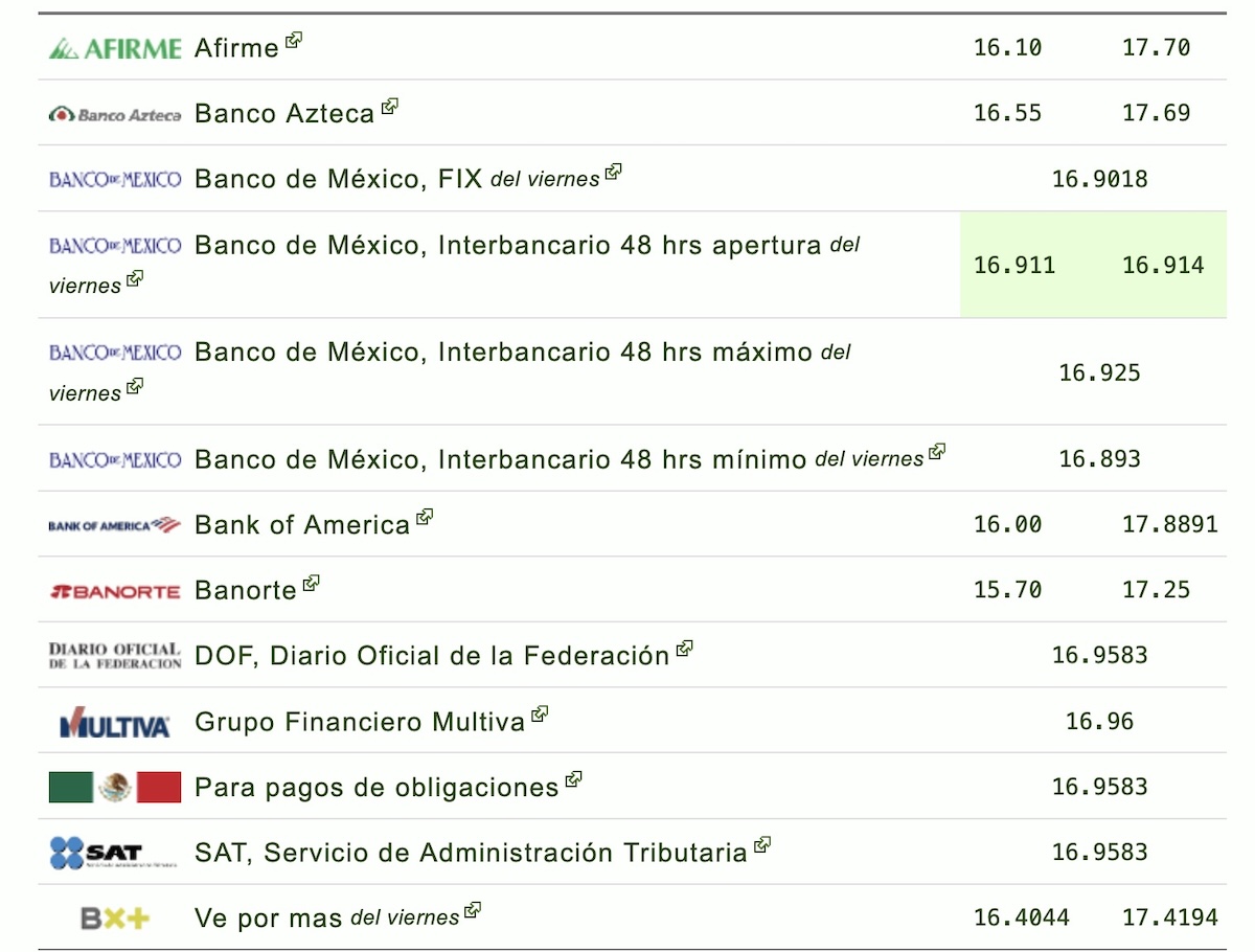 Tipo de cambio hoy: precio del dólar en México y bancos este 23 de agosto
