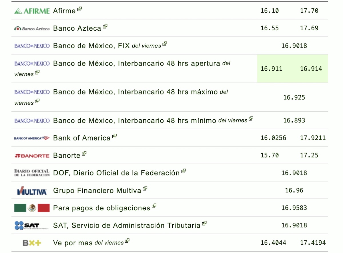Precio del dólar este lunes 24 de agosto: cotización actual en México