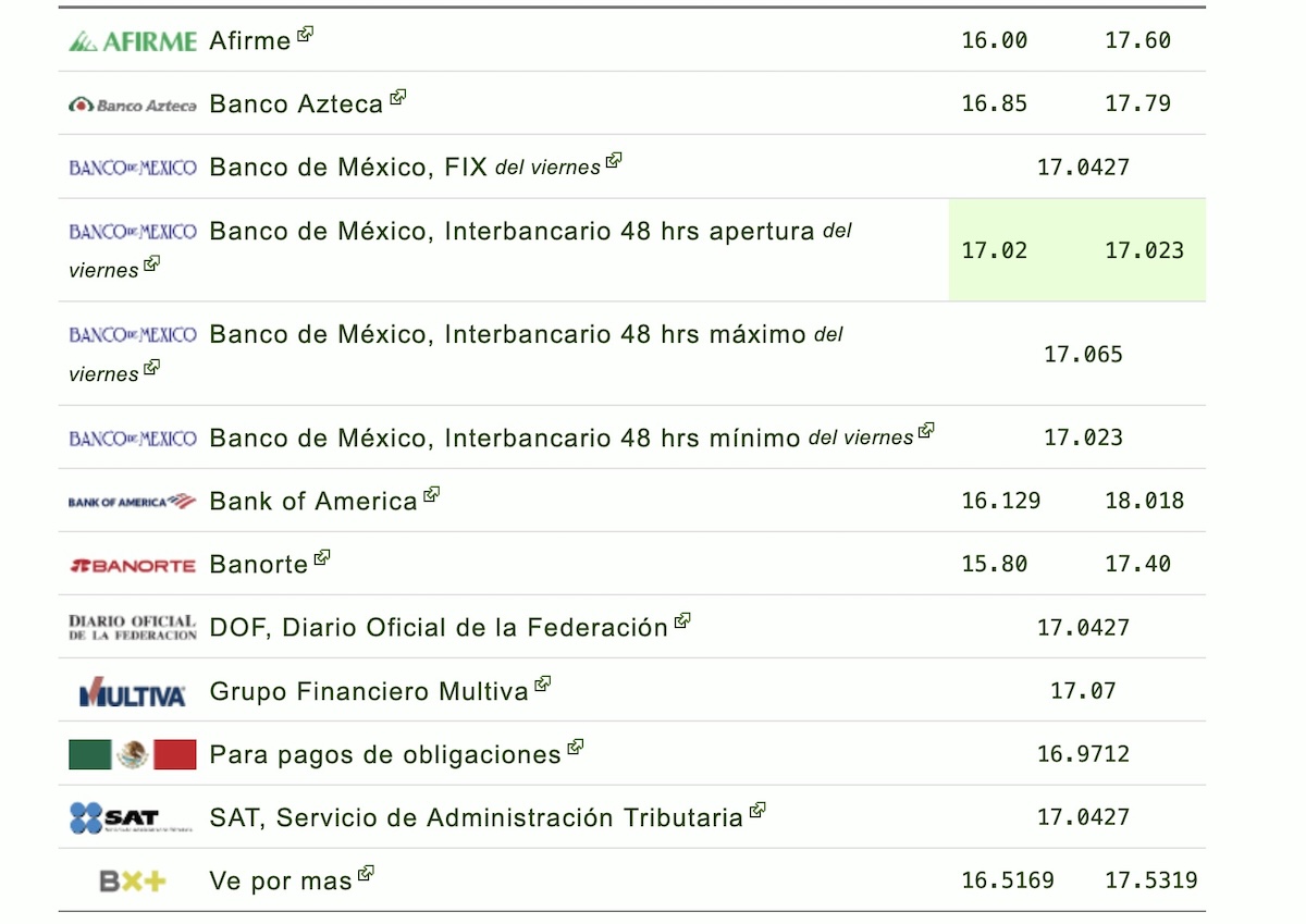 Precio del dólar hoy 31 de agosto: así cotiza el USD/MXN en México. Foto: Eldolar.info